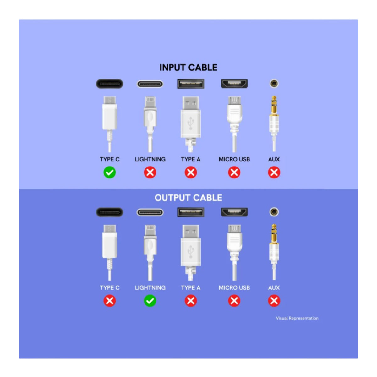 ype-C to Lightning Fast Charging Cable