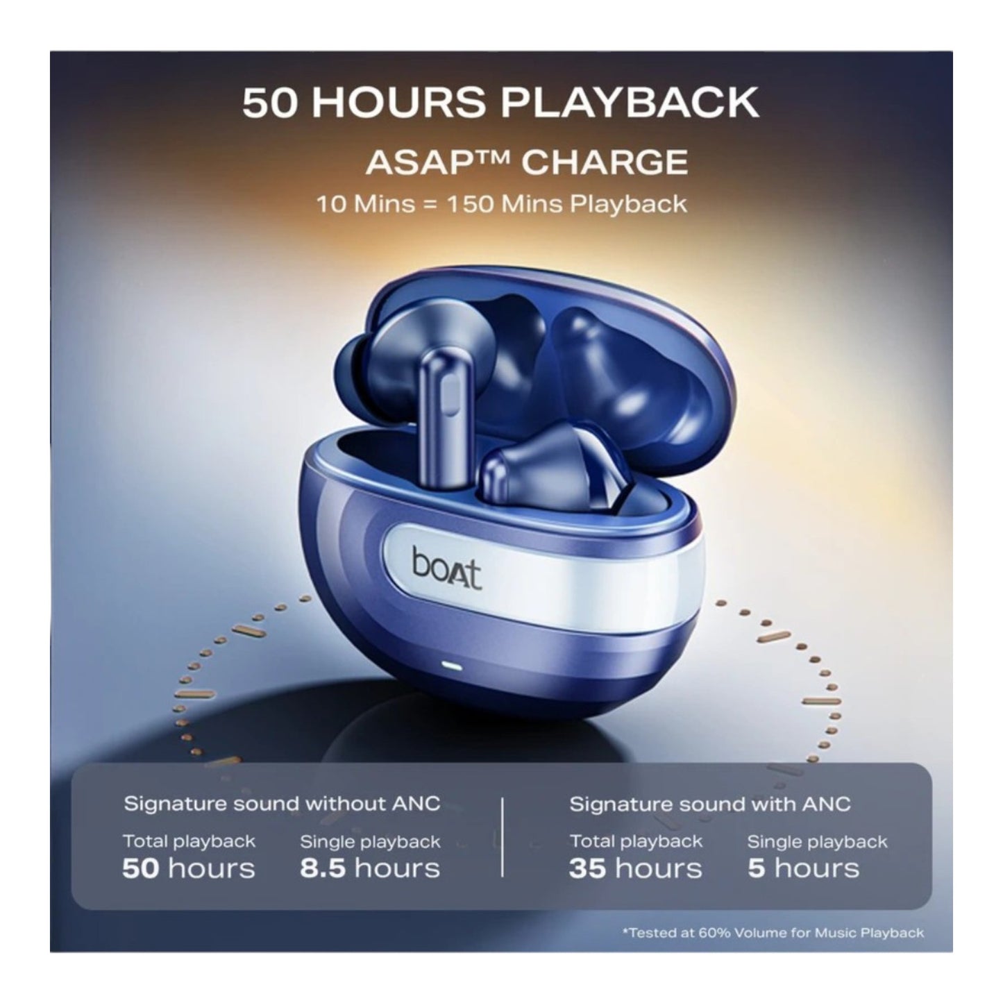 boAt Airdopes Prime 700 ANC TWS Earbuds